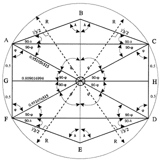 icosahedron_eqtn.gif (9799 bytes)